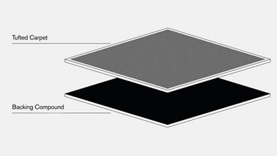 Tufted carpet layers