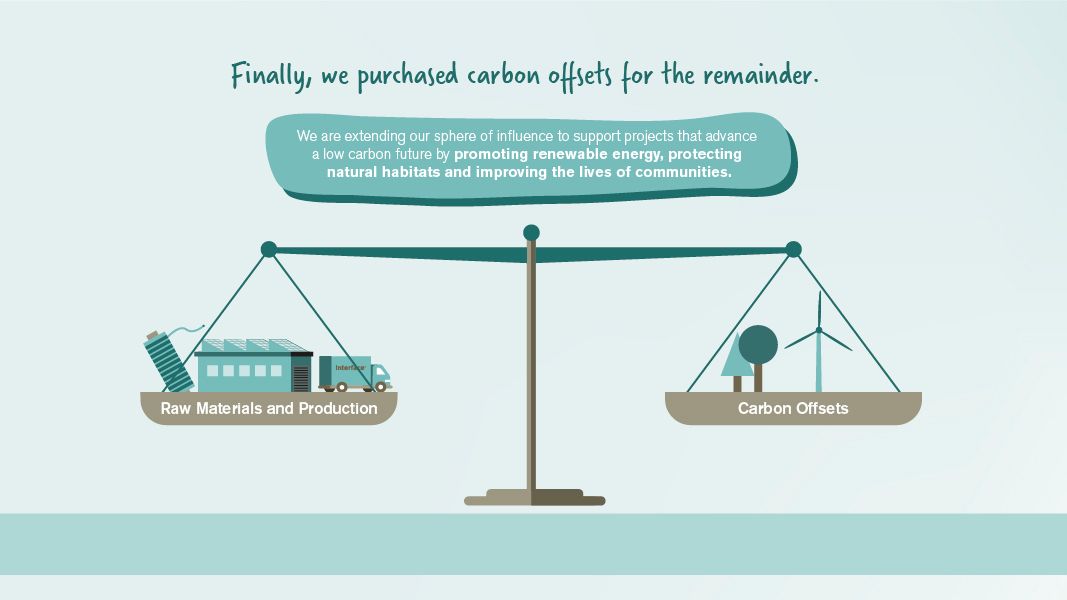 carbon neutral matchbox