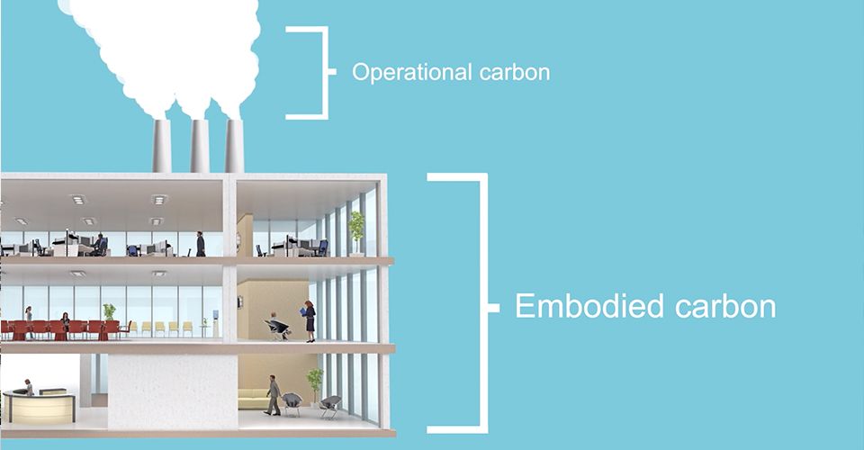 operational and embodied carbon