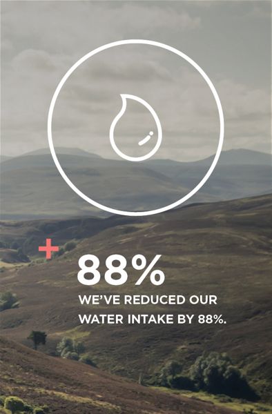 We've reduced our water intake by 87%