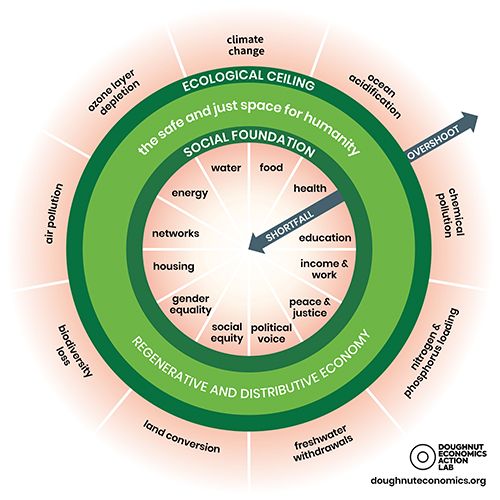 Eco-Sense  Regenerative Design: Water, Food, Energy, Lifestyle