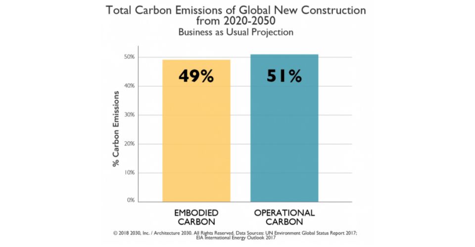 carbon emmissions